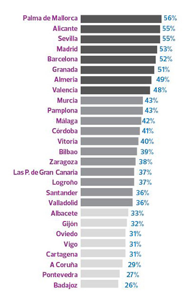 ciudades mas seguras de españa